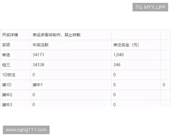 福彩3D最新开奖号码及开奖结果查询